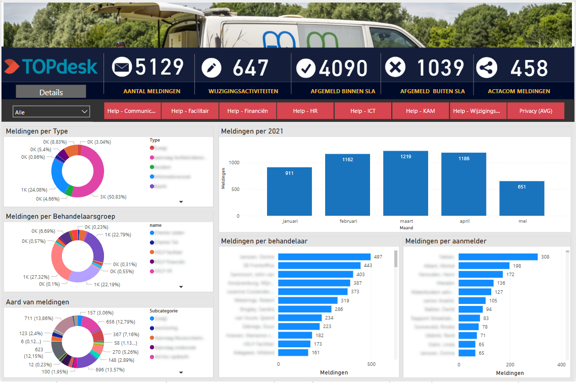 Screenshot 1 of Dashboarding