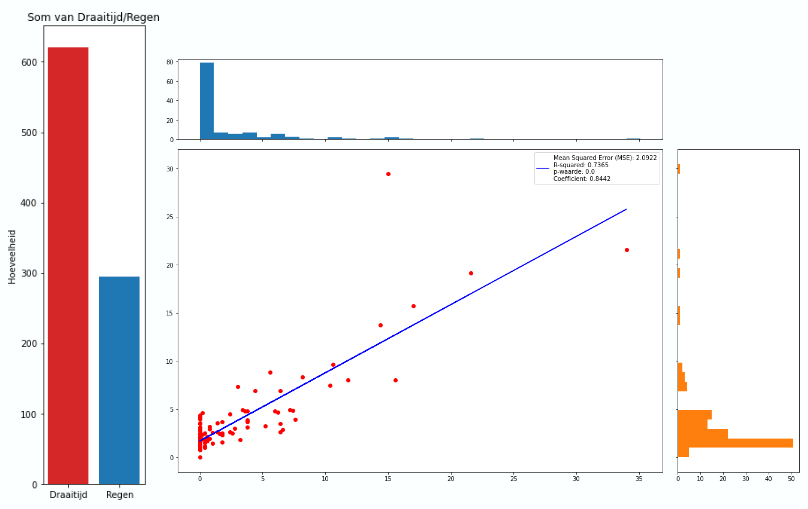 Screenshot 1 of Precipitation detection in (DWA) sewer systems